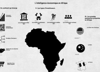 Africaines de l’Intelligence Economique : Les 3èmes Assises prévues les 13-14 décembre prochaines à Dakar