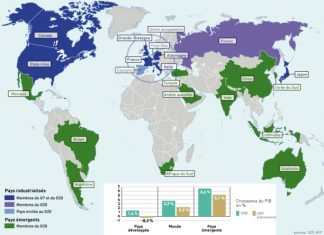 CROISSANCE ECONOMIQUE MONDIALE : Un secteur industriel affecté par la guerre commerciale en juillet 2019