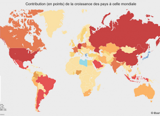 ACTIVITE ECONOMIQUE MONDIALE : Légère baisse enregistrée en janvier 2021