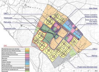 Aménagement-Pôle urbain de Daga-Kholpa : Le coût estimé à 37 milliards