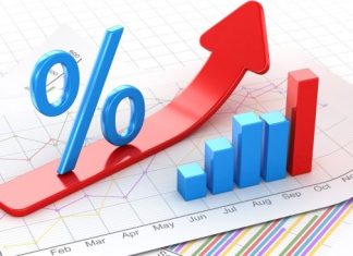 PERSPECTIVES ÉCONOMIQUES EN 2023 : Le taux de croissance du PIB réel projeté à 10,1%